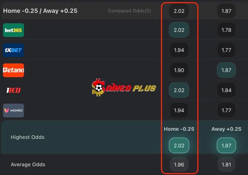 Chốt Kèo Ngon: Besiktas vs Shakhtar Donetsk (24/07/2025)