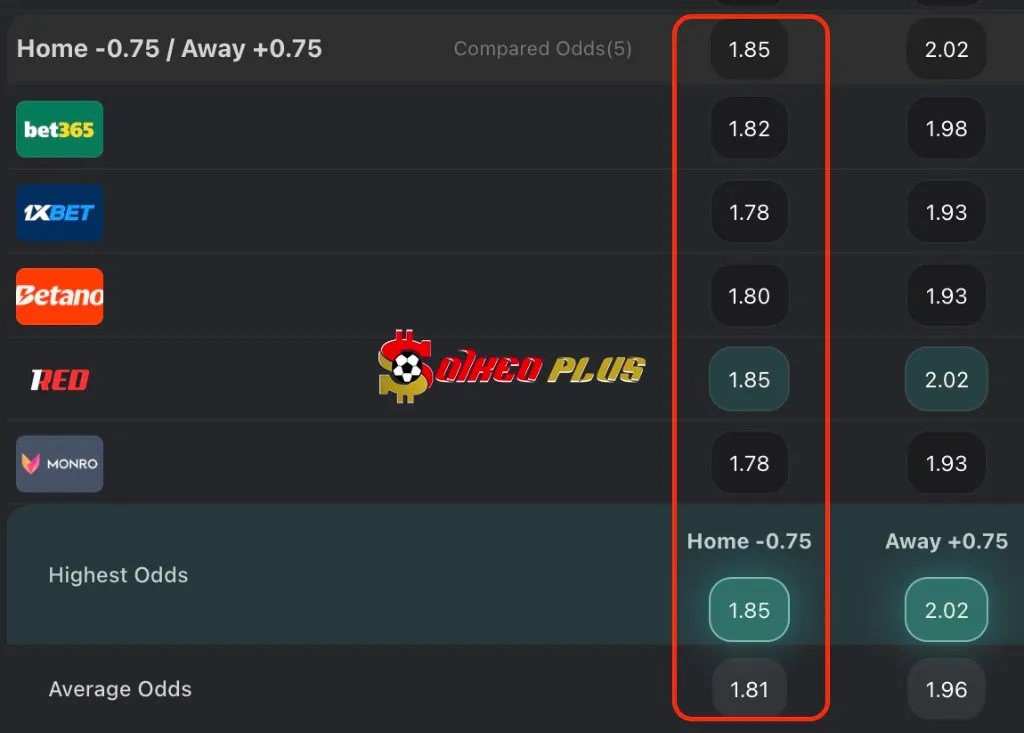 Chốt Kèo Ngon: Bohemians vs Galway United (11/07/2025)