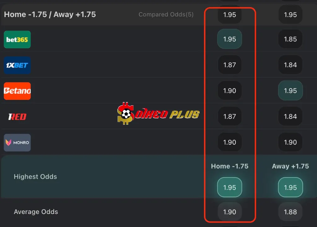 Chốt Kèo Ngon: Braga vs Levski Sofia (31/07/2025)