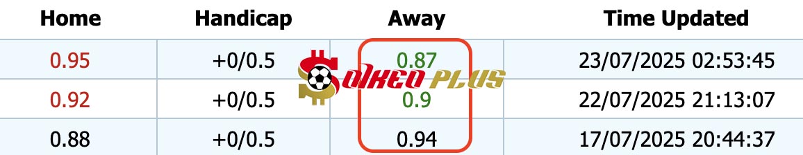 Giải Mã Trận Cầu Vàng: Brann vs RB Salzburg (23/07/2025)