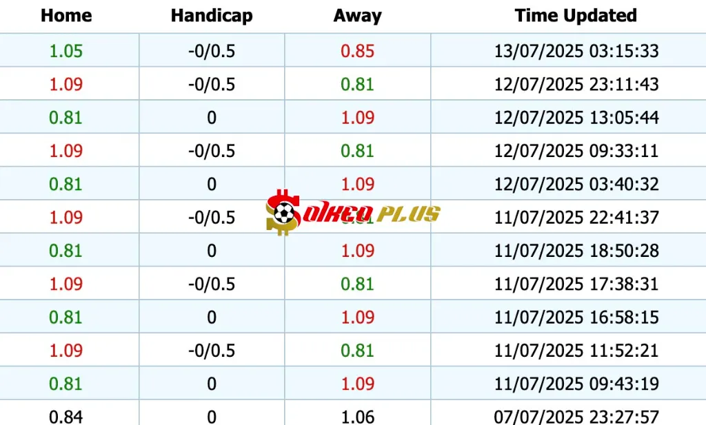 Giải Mã Trận Cầu Vàng: Brann vs Viking (13/07/2025)