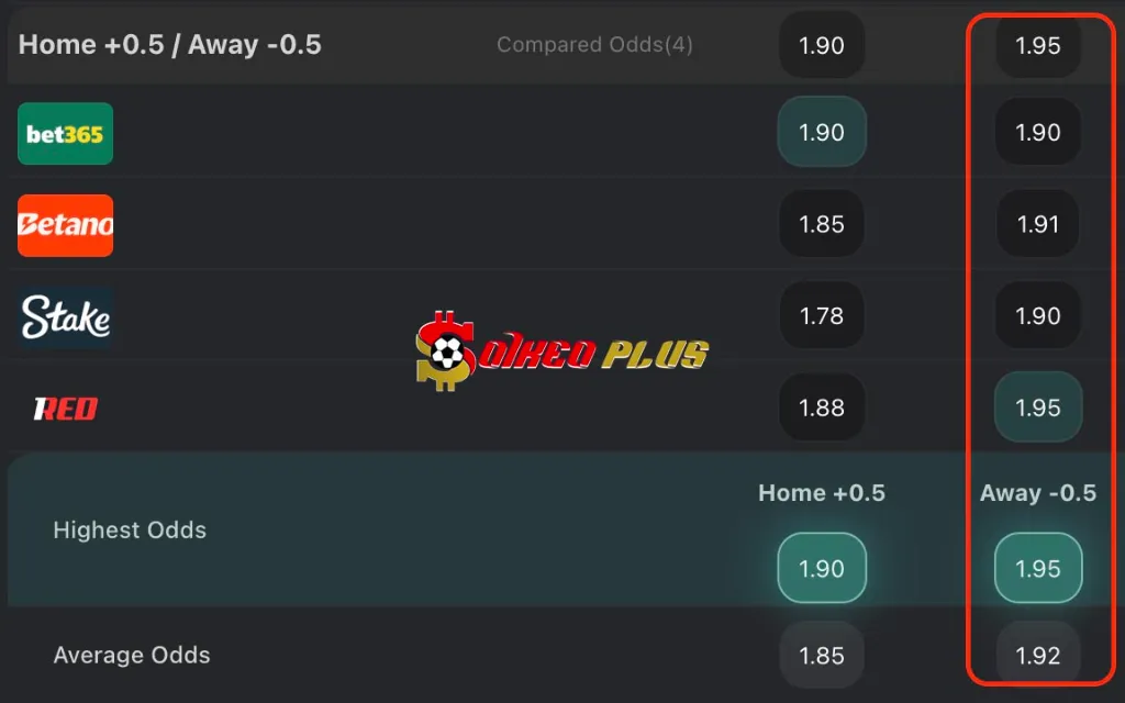 Chốt Kèo Ngon: Breidablik vs Lech Poznan (30/07/2025)