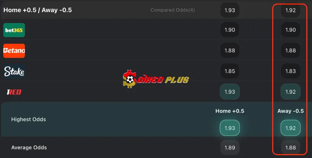 BET OF THE DAY: Brommapojkarna vs Malmo (26/07/2025)