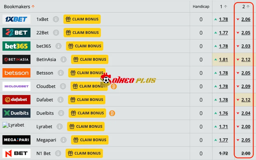 Lật Tẩy Nhà Cái: Bryne vs Valerenga (13/07/2025)