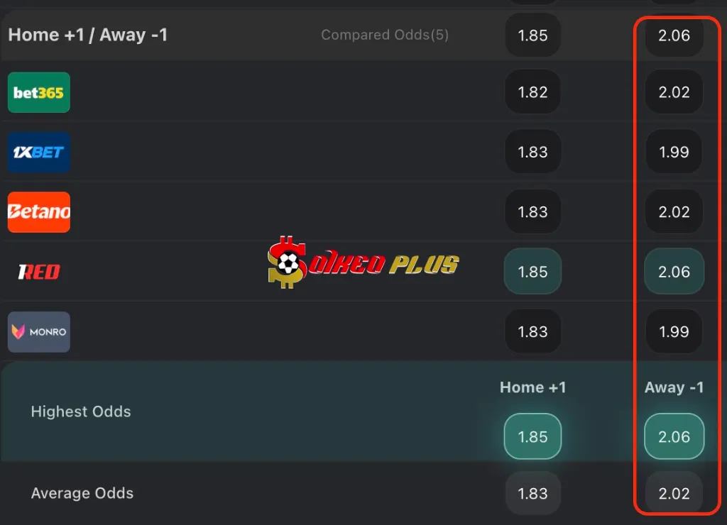 BET OF THE DAY: Chelsea vs PSG (13/07/2025)