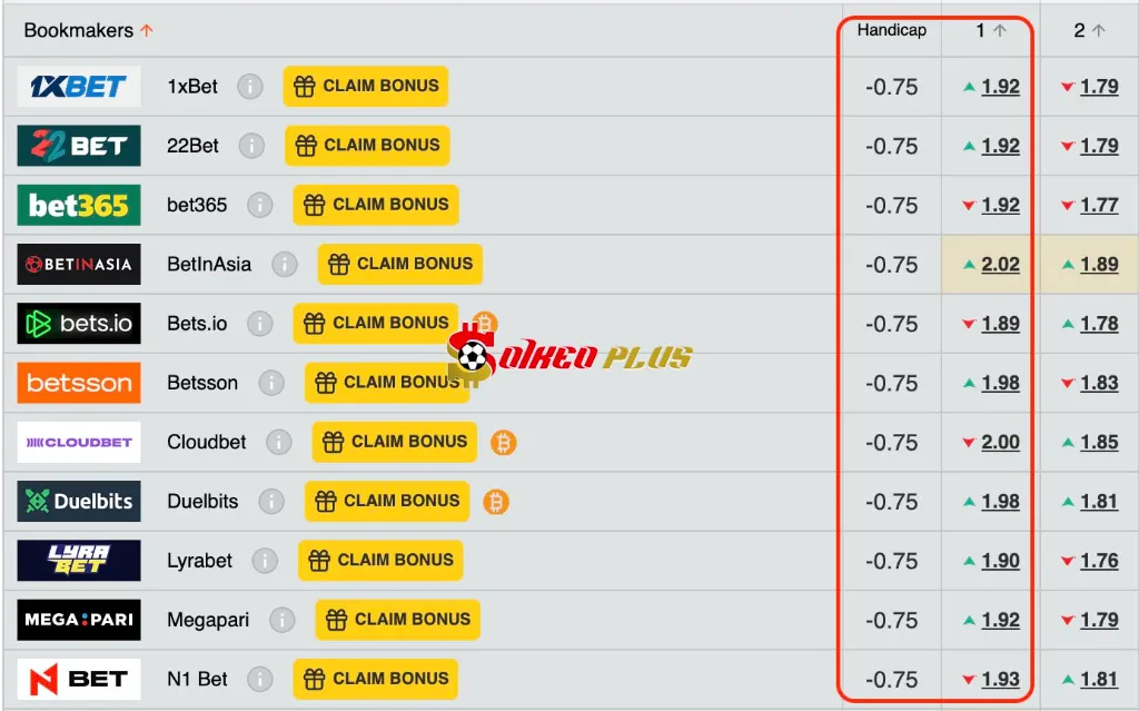 Lật Tẩy Nhà Cái: Club Brugge vs Genk (27/07/2025)