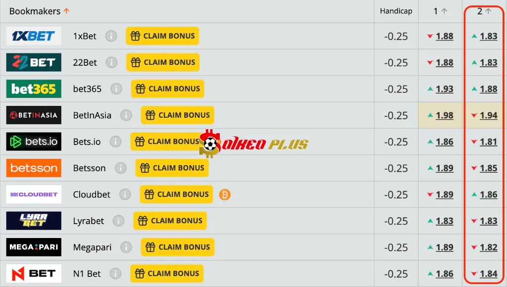 Lật Tẩy Nhà Cái: Cork City vs Sligo Rovers (25/07/2025)