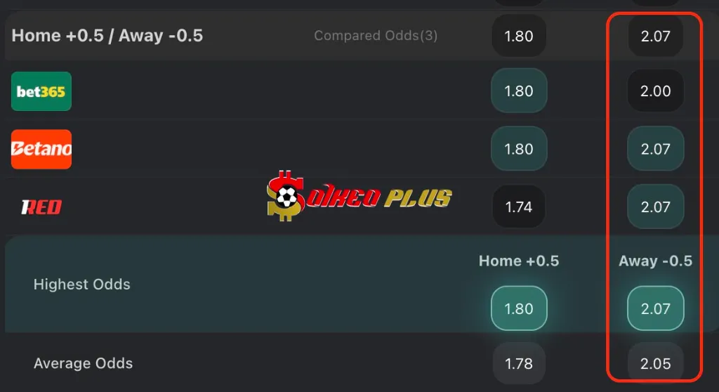 BET OF THE DAY: Csikszereda vs Dinamo Bucharest (14/07/2025)