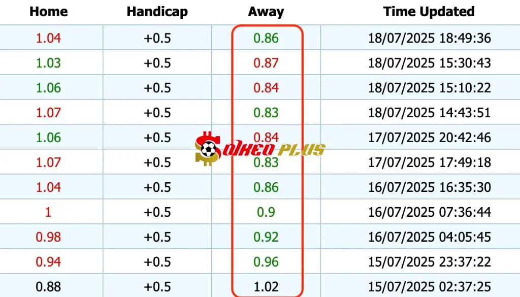 Giải Mã Trận Cầu Vàng: Degerfors vs GAIS (19/07/2025)