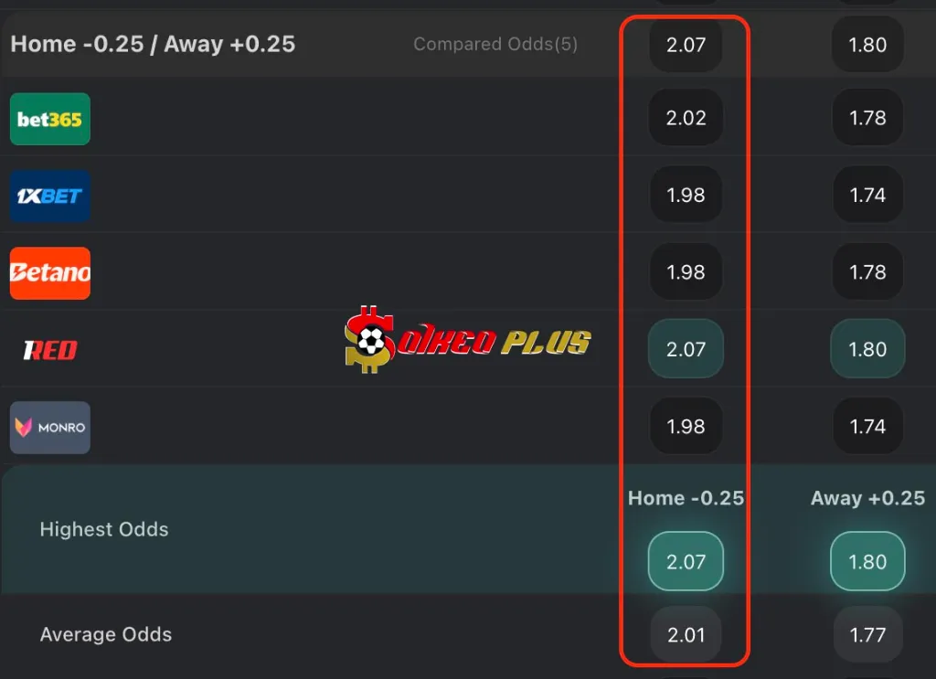 Chốt Kèo Ngon: Derry City vs Bohemians (25/07/2025)