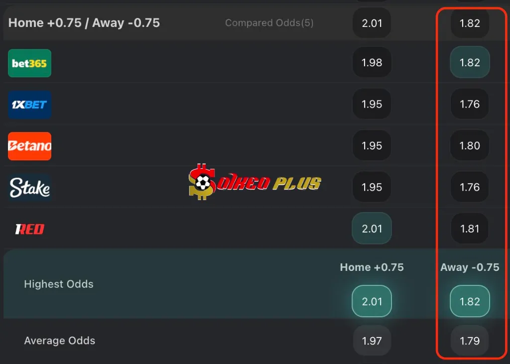 BET OF THE DAY: Dinamo Minsk vs Ludogorets (16/07/2025)