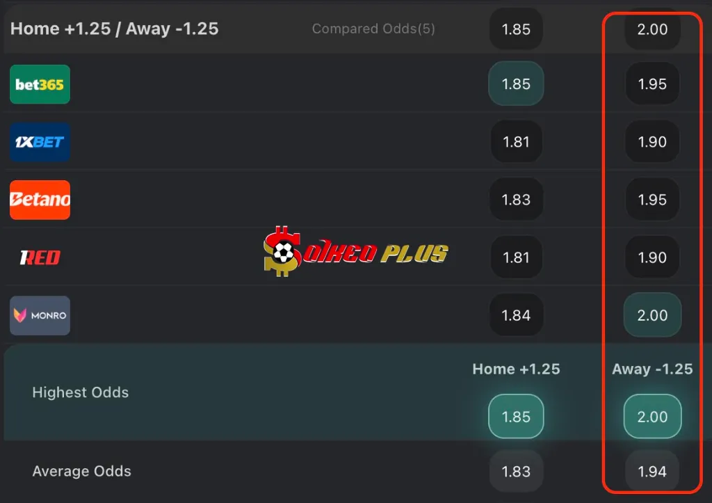 BET OF THE DAY: Drita vs Copenhagen (29/07/2025)