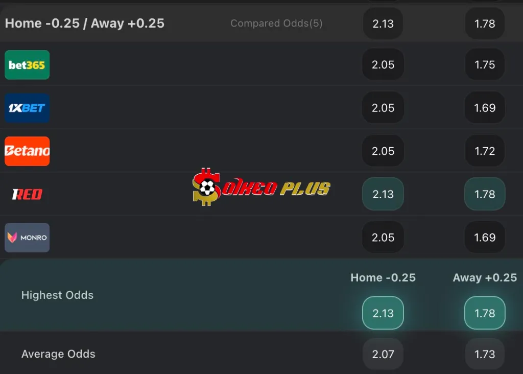 The Tribesmen đã phải chịu một đòn giáng mạnh khi tiền đạo ngôi sao Moses Dyer rời đội, nhưng họ đã giữ thế bế tắc trước Shamrock Rovers, Derry và Shelbourne trong sáu tuần qua và có thể làm được điều tương tự trong trận đấu này.

Hai trong ba lần chạm trán gần nhất giữa hai đội này đã kết thúc với tỷ số hòa và khả năng là hai đội này sẽ hủy diệt nhau tại United Park.

Cả hai đội đều ghi bàn trong năm trong sáu trận gần nhất của Galway nên những người ủng hộ tỷ số chính xác nên giữ nguyên tỷ số hòa 1-1, điều đã xảy ra lần cuối hai đội gặp nhau tại Drogheda vào tháng 2.