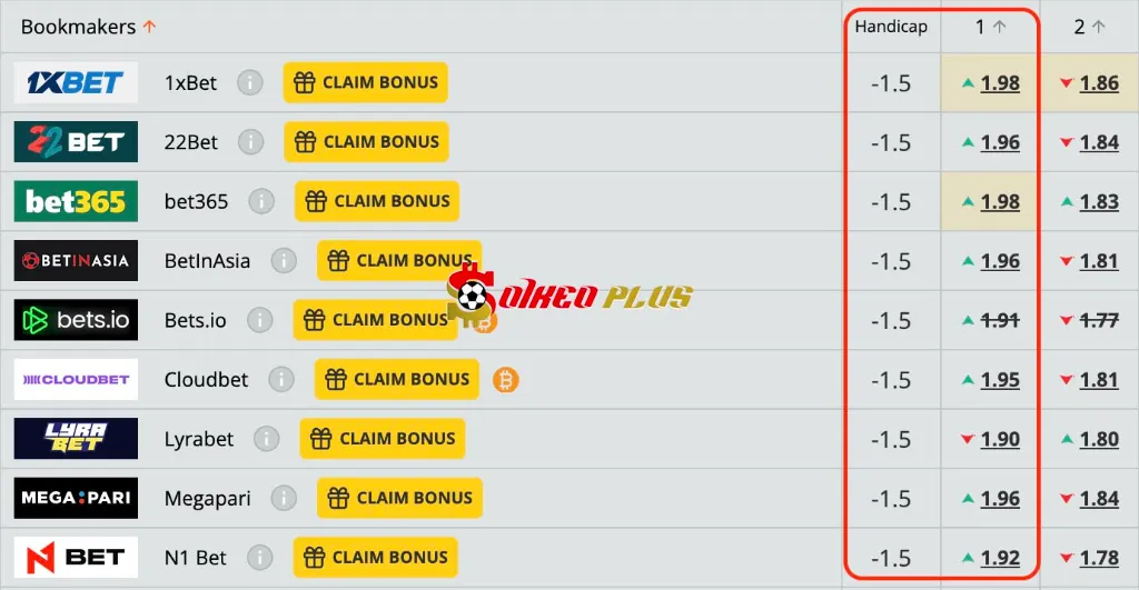 Lật Tẩy Nhà Cái: Dundee United vs UNA Strassen (24/07/2025)