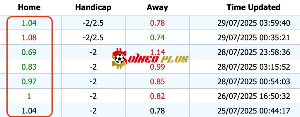 Giải Mã Trận Cầu Vàng: Dynamo Kyiv vs Hamrun (29/07/2025)