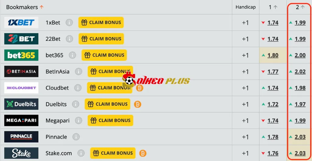 Lật Tẩy Nhà Cái: Edinburgh City vs Partick Thistle (11/07/2025)