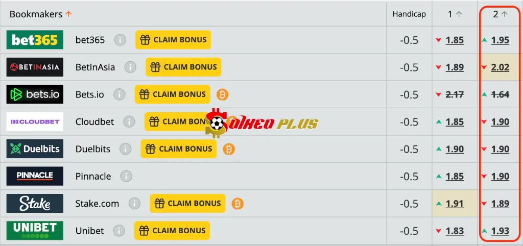 Lật Tẩy Nhà Cái: Egnatia vs Breidablik (08/07/2025)