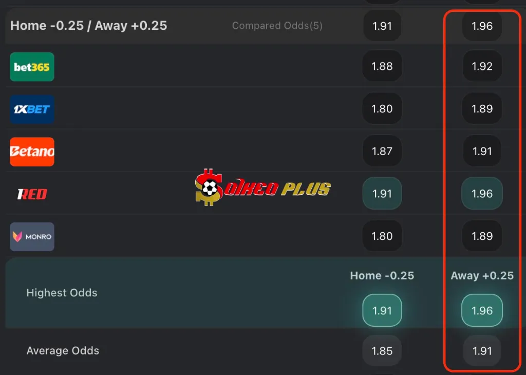 BET OF THE DAY: Elfsborg vs Goteborg (28/07/2025)