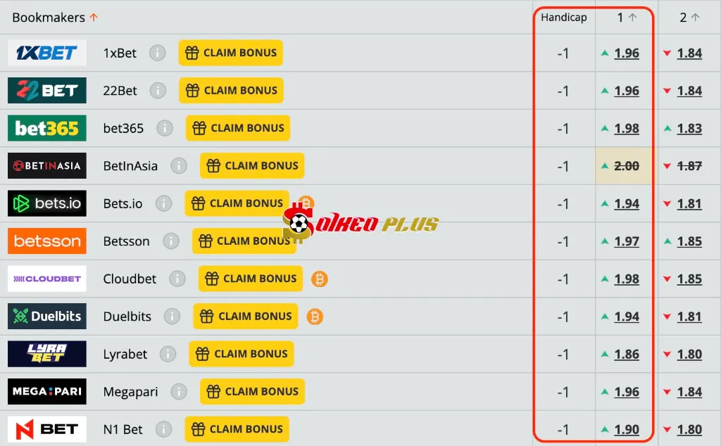 Lật Tẩy Nhà Cái: Nữ Anh vs Nữ Italia (22/07/2025)