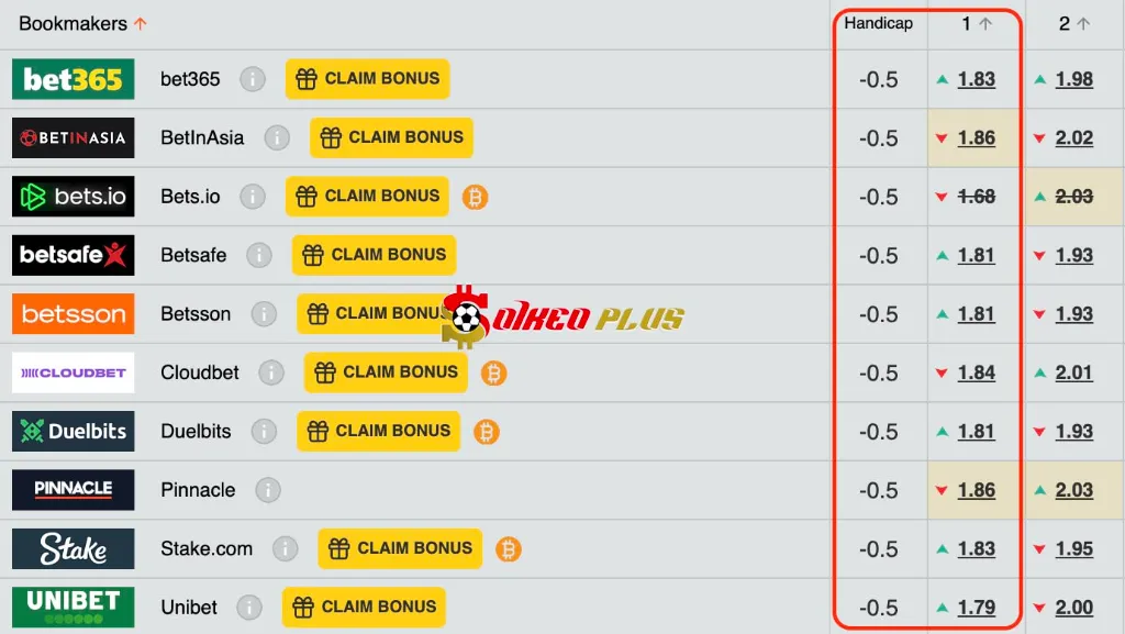 Lật Tẩy Nhà Cái: Nữ Anh vs Nữ Hà Lan (09/07/2025)