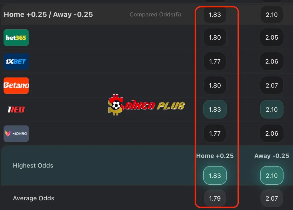 BET OF THE DAY: Fluminense vs Al Hilal (04/07/2025)