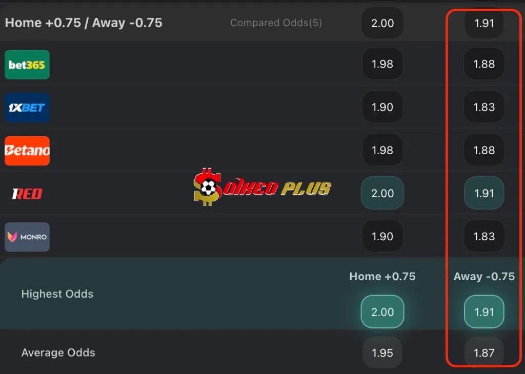 BET OF THE DAY: Fluminense vs Chelsea (08/07/2025)