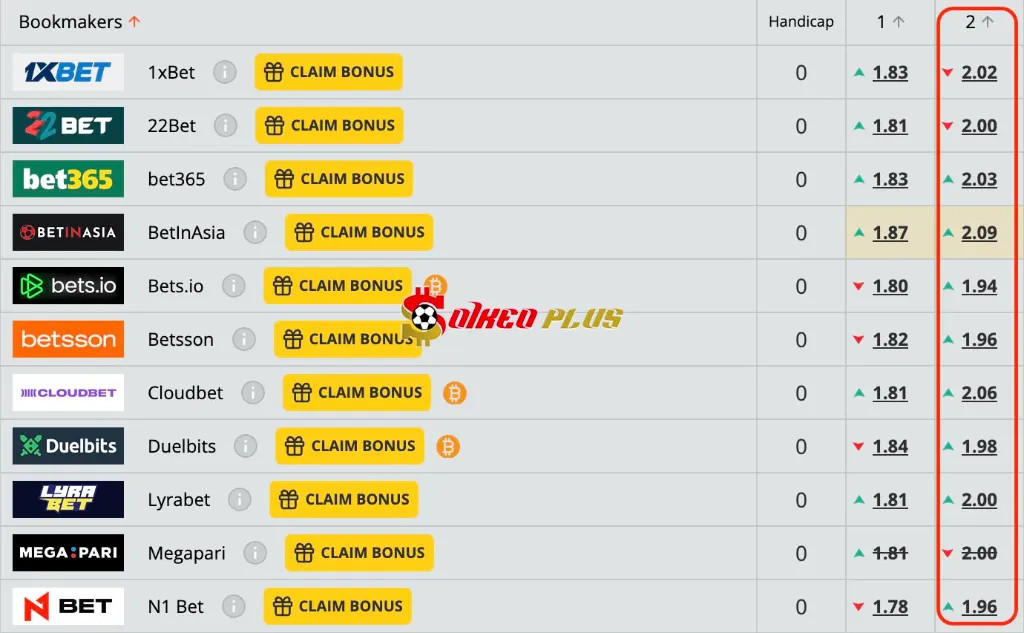 Lật Tẩy Nhà Cái: Fortaleza vs Bahia (19/07/2025)