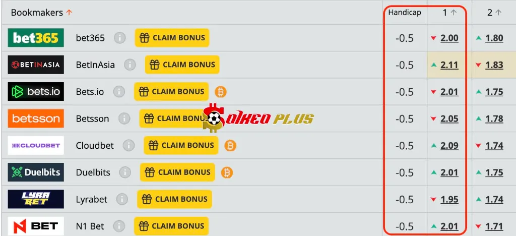 Chốt Kèo Ngon: Nữ Pháp vs Nữ Đức (19/07/2025)