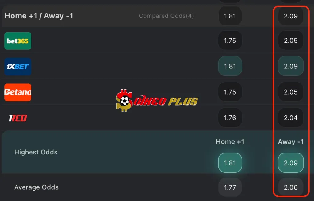 Chốt Kèo Ngon: Fredrikstad vs Bodo Glimt (16/07/2025)