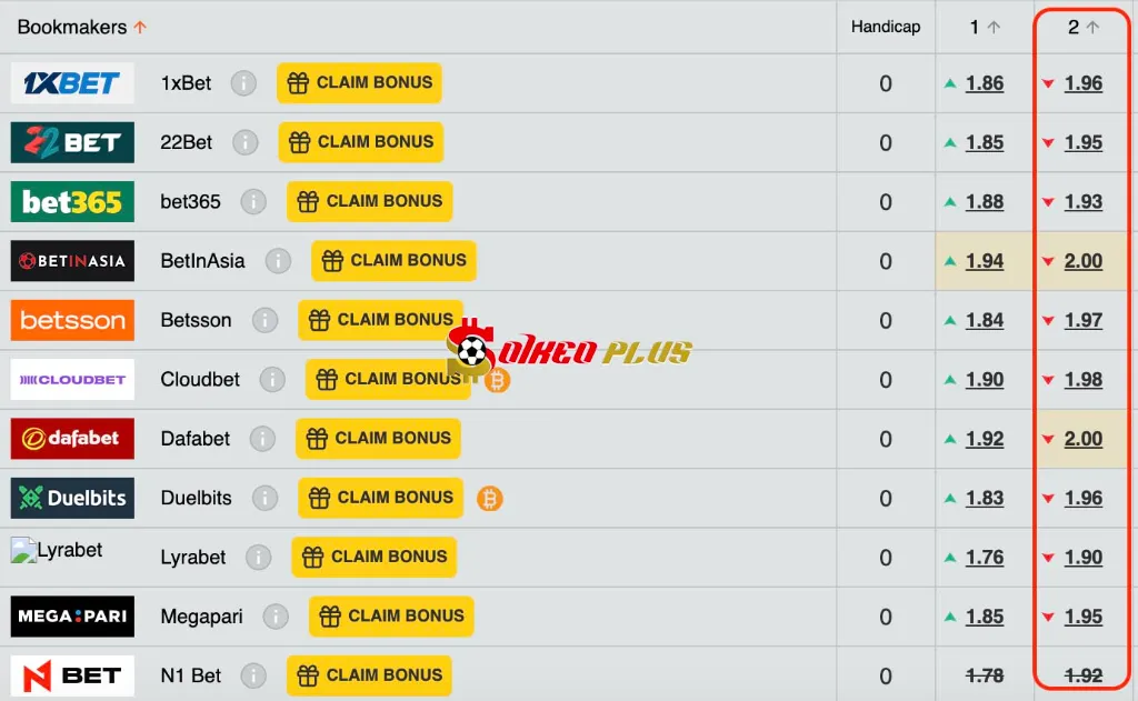 Lật Tẩy Nhà Cái: Fredrikstad vs Molde (12/07/2025)