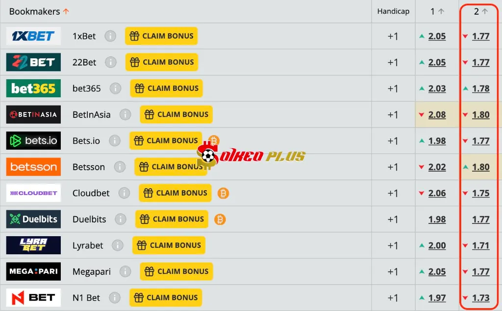 BET OF THE DAY: Nữ Đức vs Nữ Tây Ban Nha (23/07/2025)