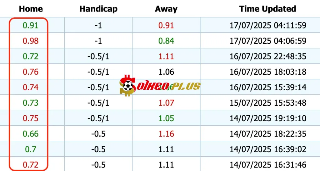 Giải Mã Trận Cầu Vàng: Hacken vs Spartak Trnava (17/07/2025)
