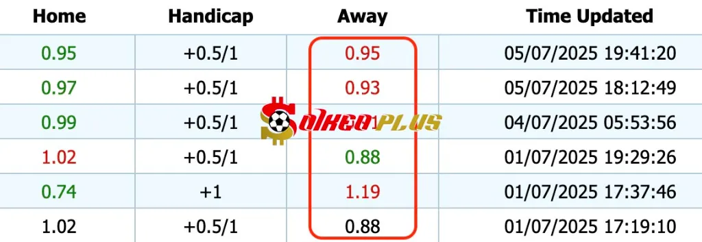 Giải Mã Trận Cầu Vàng: Halmstad vs AIK (06/07/2025)