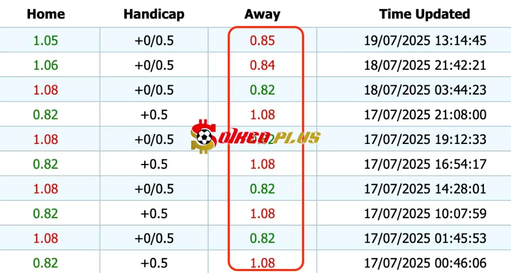 Giải Mã Trận Cầu Vàng: Halmstad vs Hacken (20/07/2025)