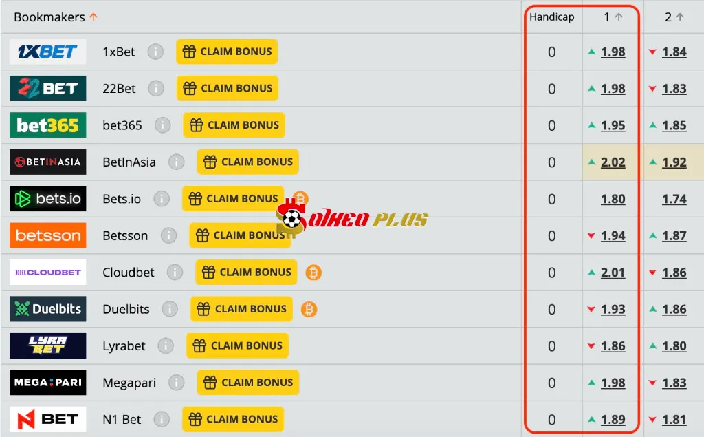 Lật Tẩy Nhà Cái: HamKam vs Fredrikstad (20/07/2025)