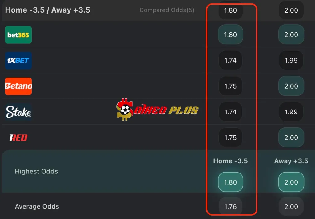 Chốt Kèo Ngon: Hearts vs Dumbarton (23/07/2025)