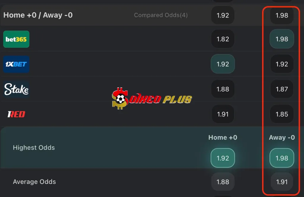 Chốt Kèo Ngon: Hegelmann vs St Patricks (17/07/2025)