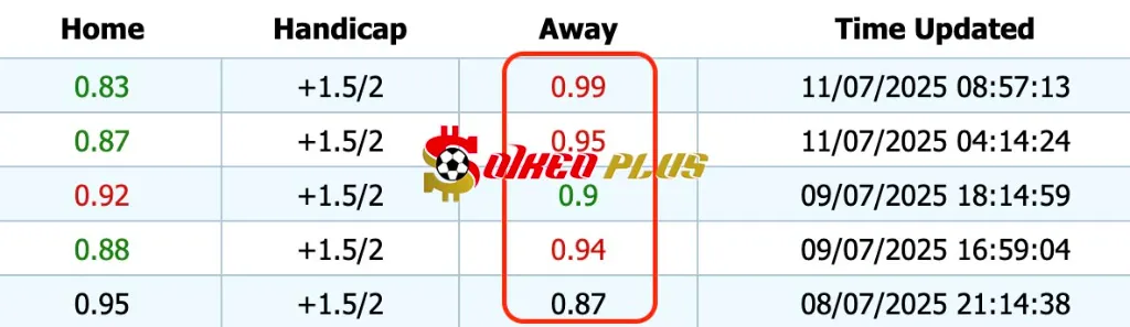 Giải Mã Trận Cầu Vàng: Nữ Italia vs Nữ Tây Ban Nha (11/07/2025)
