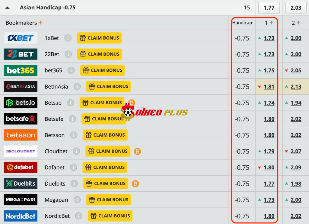Lật Tẩy Nhà Cái: KuPS vs Gnistan (01/07/2025)