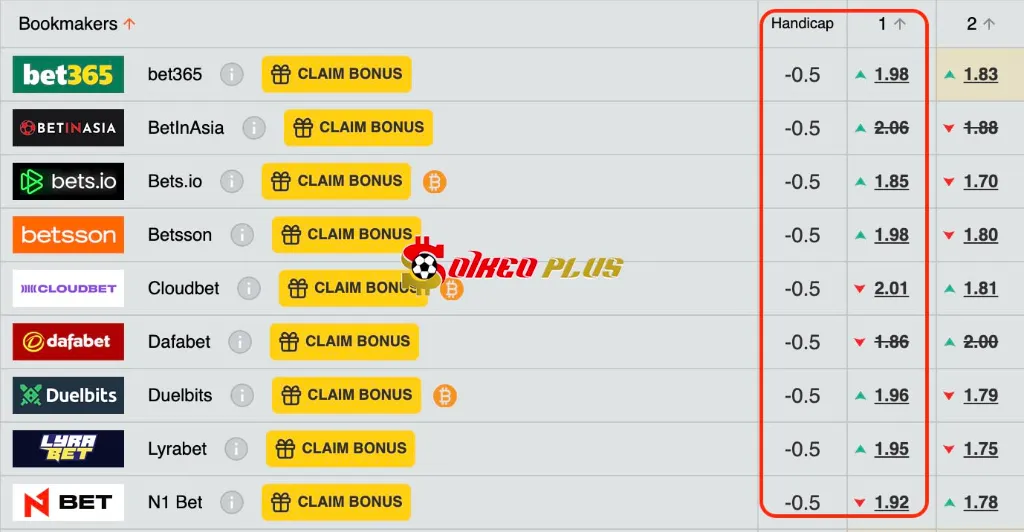 Chốt Kèo Ngon: Landskrona vs Trelleborg (21/07/2025)