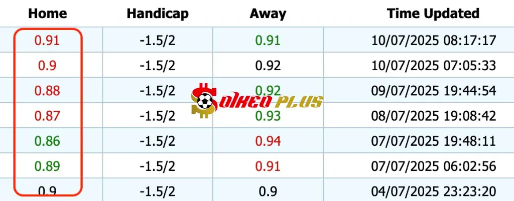 Giải Mã Trận Cầu Vàng: Legia Warsaw vs FC Aktobe (10/07/2025)