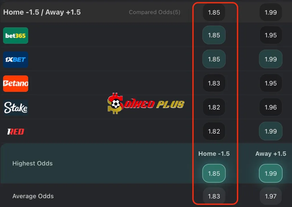 Chốt Kèo Ngon: Ludogorets vs Dinamo Minsk (09/07/2025)