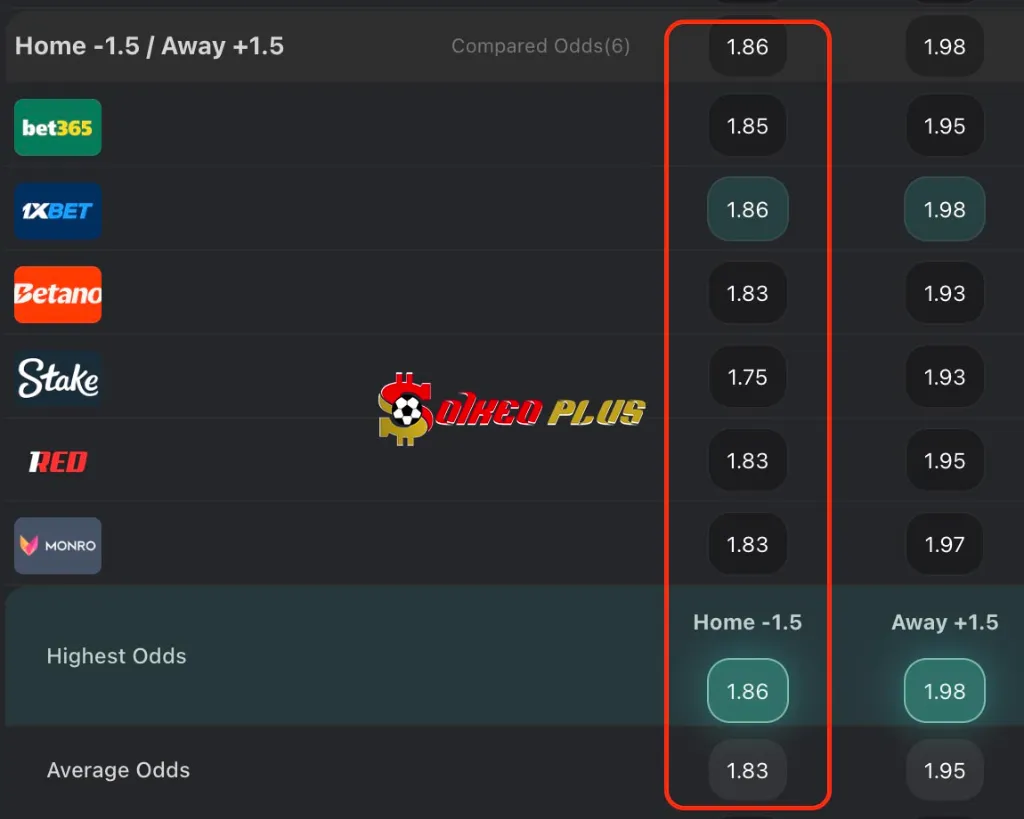 BET OF THE DAY: Malmo vs Rigas (30/07/2025)