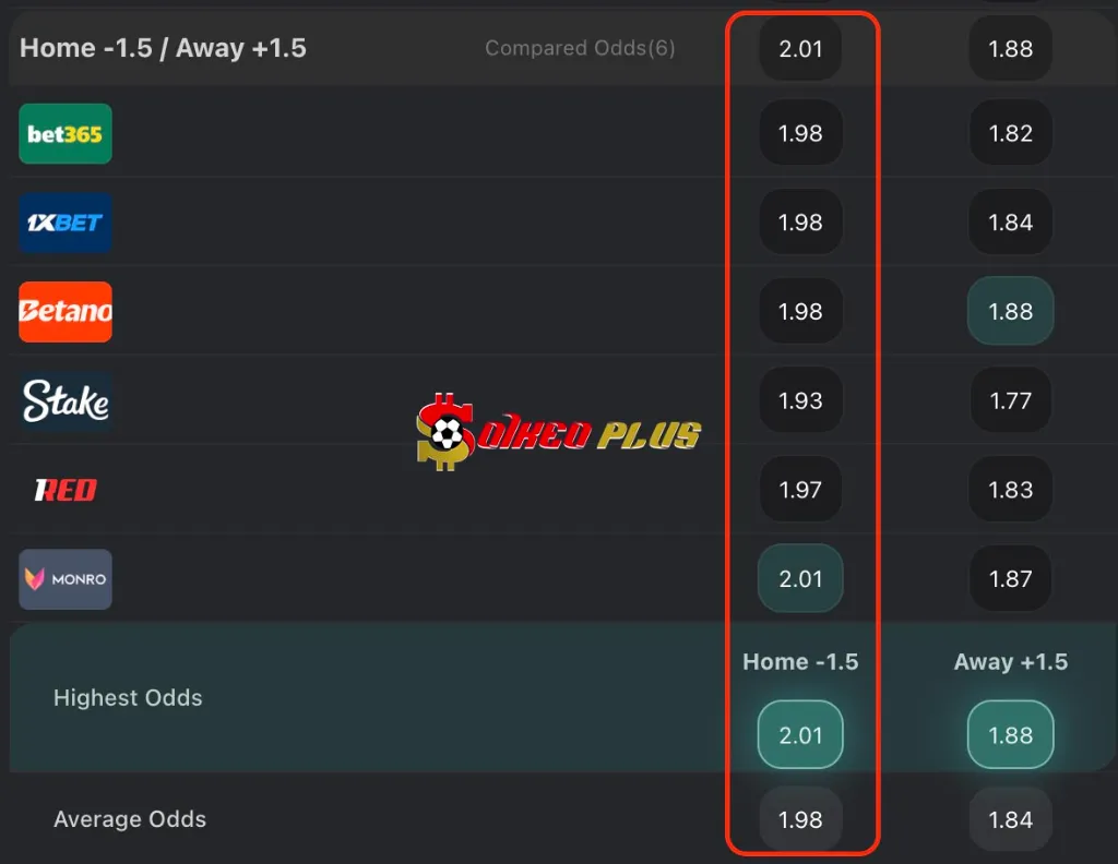 BET OF THE DAY: Mexico vs Honduras (02/07/2025)