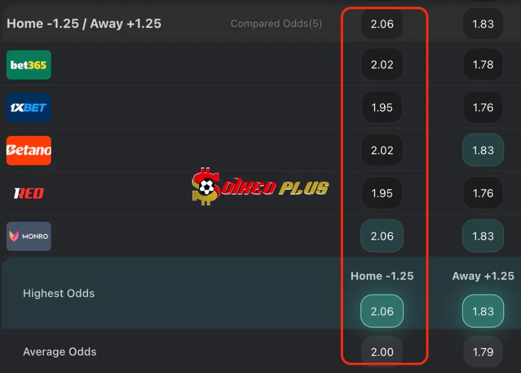 BET OF THE DAY: Midtjylland vs Odense (20/07/2025)