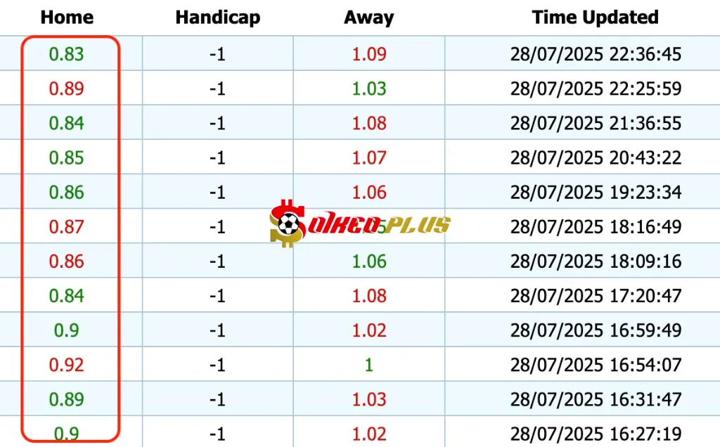 Giải Mã Trận Cầu Vàng: Midtjylland vs Sonderjyske (28/07/2025)