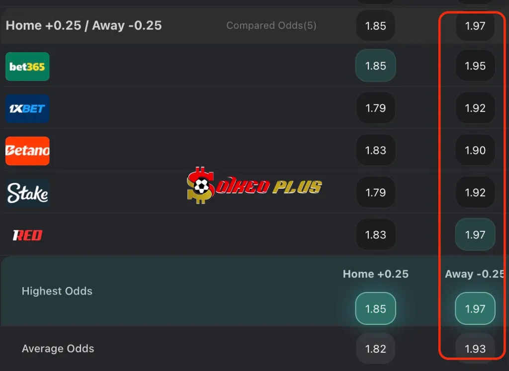 Chốt Kèo Ngon: Milsami vs KuPS (15/07/2025)