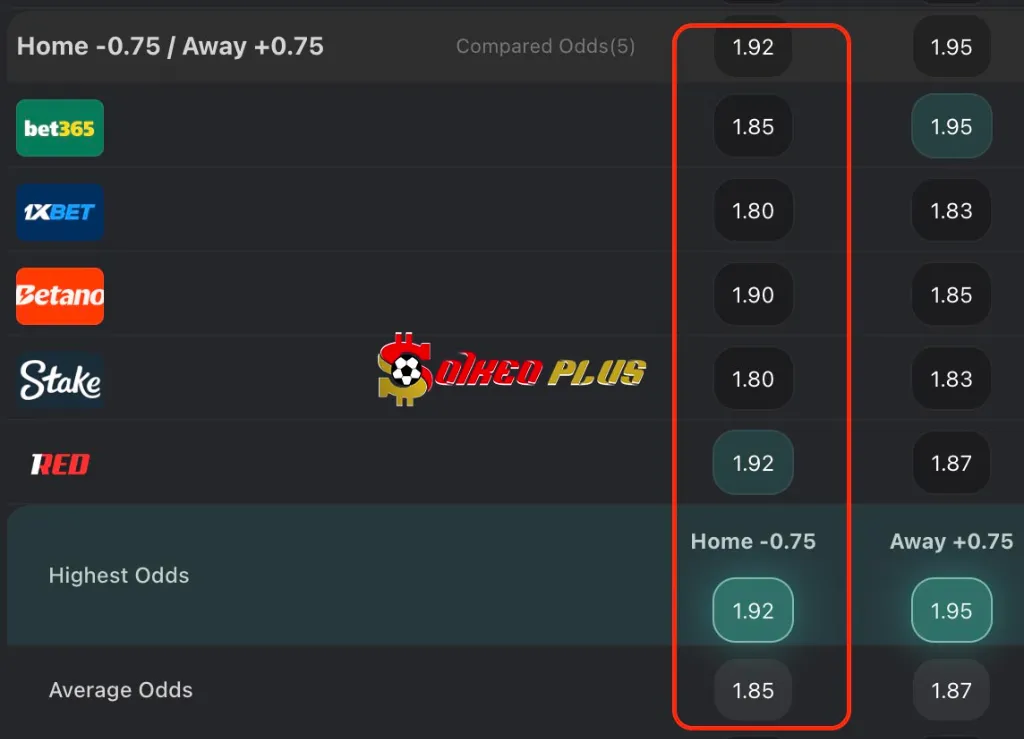 Chốt Kèo Ngon: Motherwell vs Morton (22/07/2025)