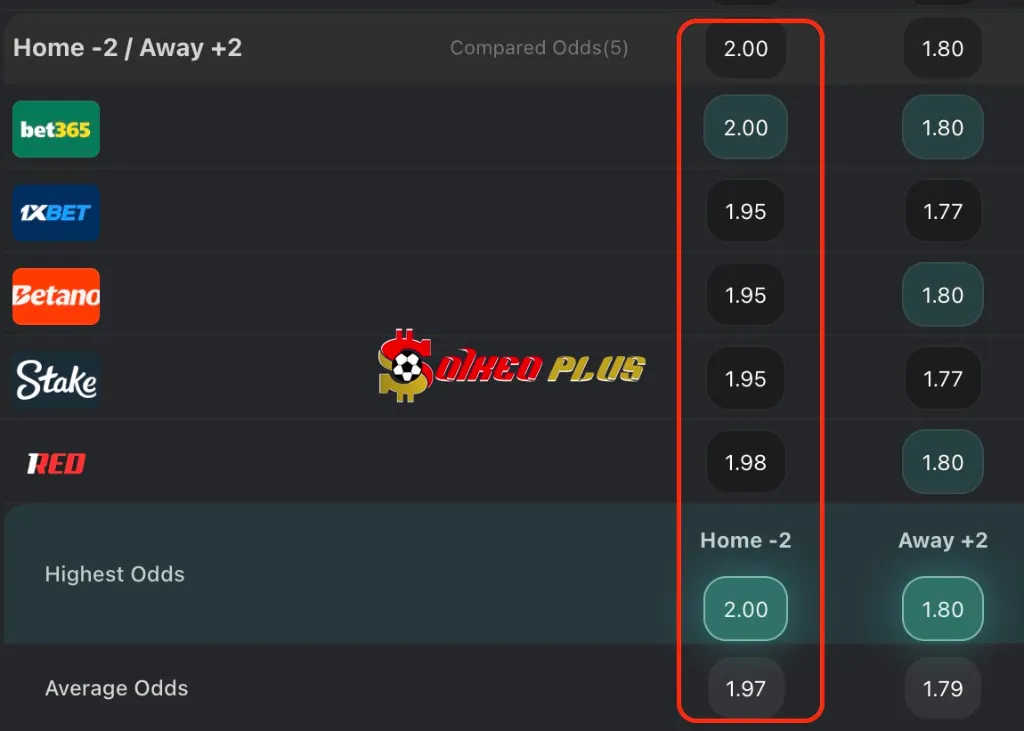 BET OF THE DAY: Motherwell vs Peterhead (15/07/2025)