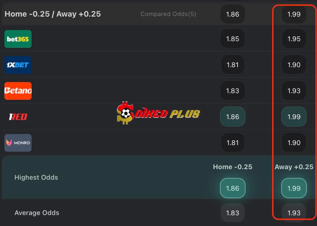 BET OF THE DAY: Norrkoping vs Varnamo (21/07/2025)